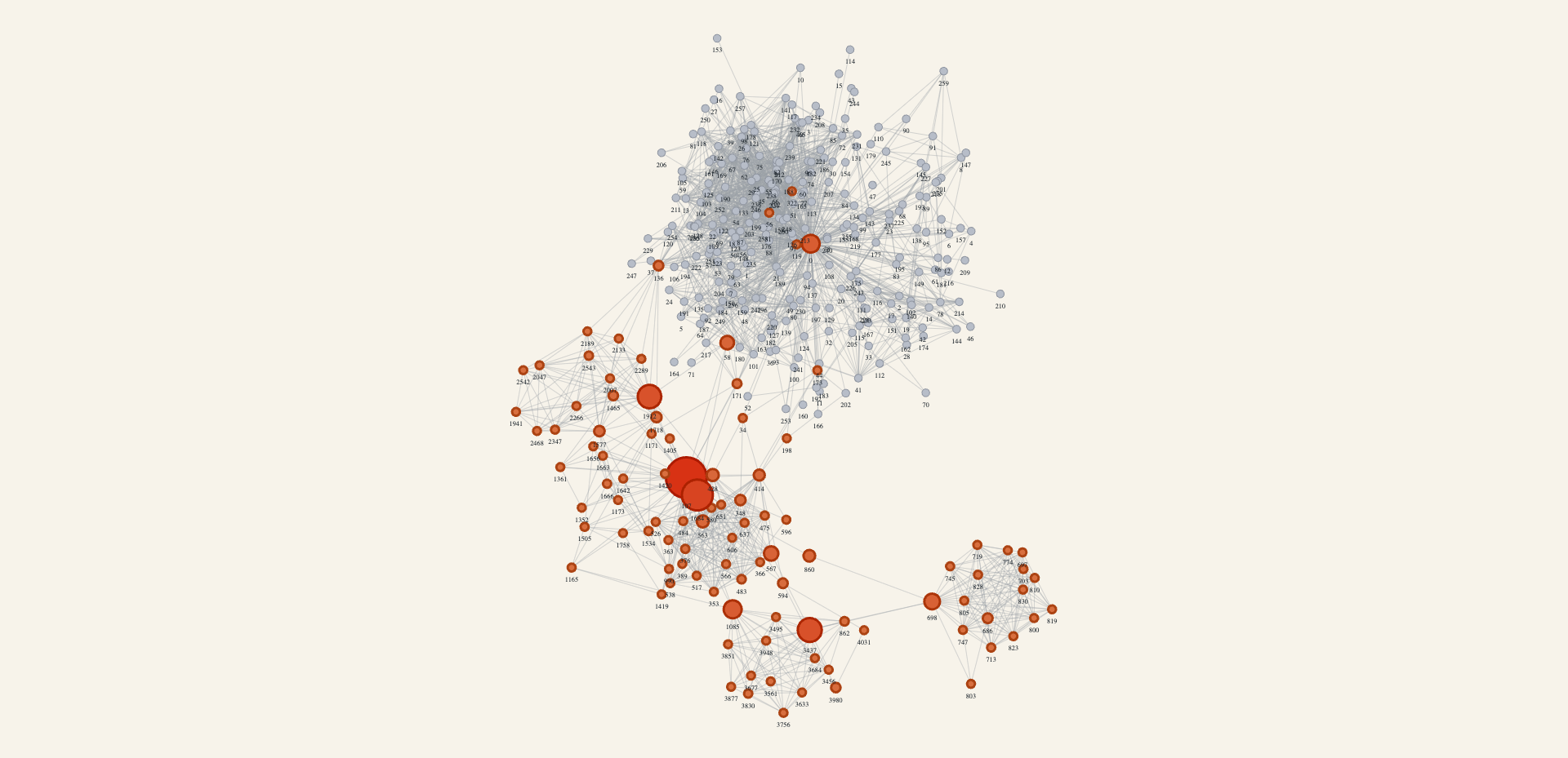 ego-facebook top-100 BC vertices
