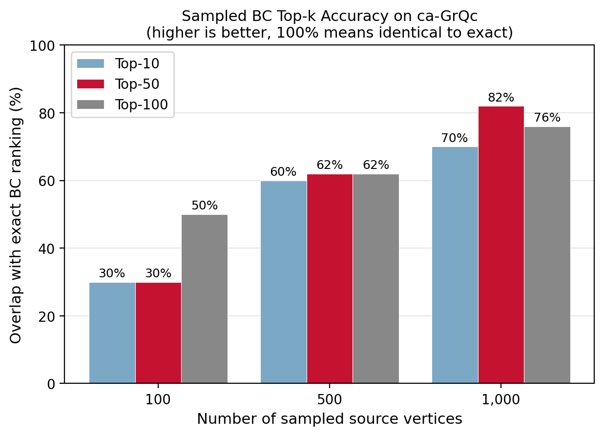 Sampled BC top-k accuracy