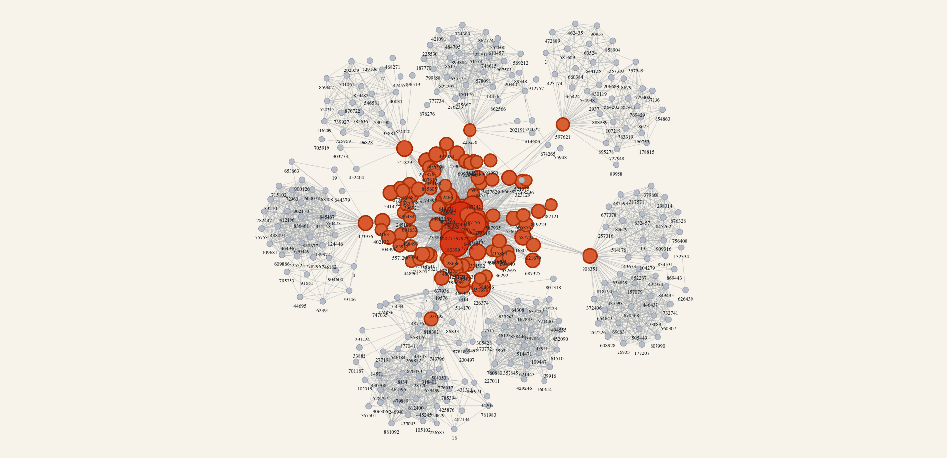 web-Google top-100 BC vertices (sampled)